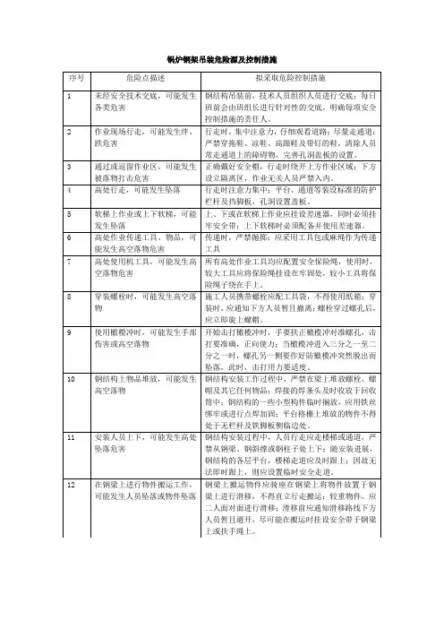 锅炉钢架安装危险源及控制措施