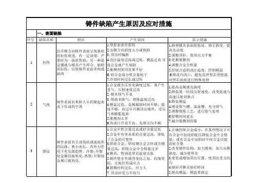 铸件缺陷产生原因及应对措施