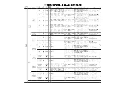 2019年蓬莱市公开招聘中小学(幼儿园)教师岗位需求表