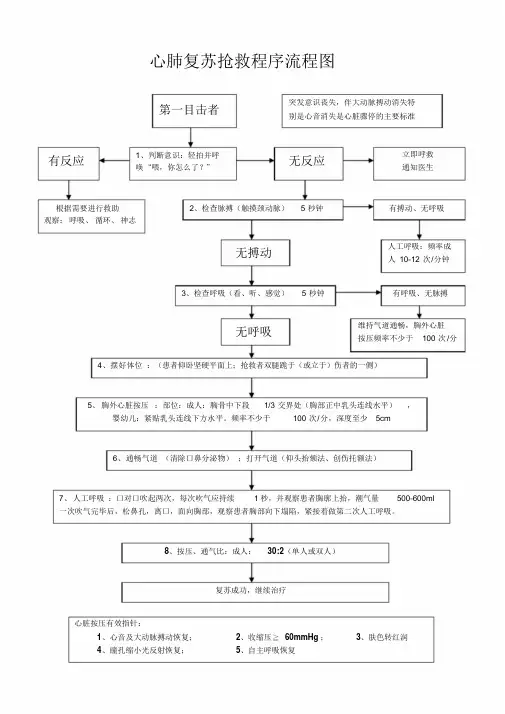 最新版CAB心肺复苏抢救流程图