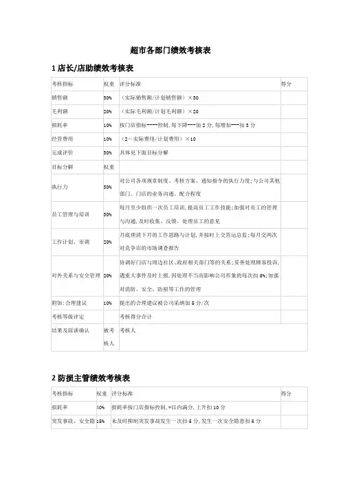 超市各部门绩效考核表