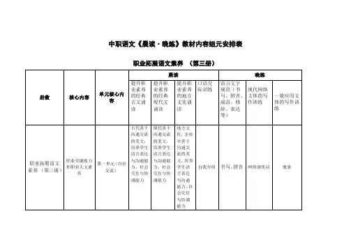 中职语文《晨读晚练》教材内容组元安排表