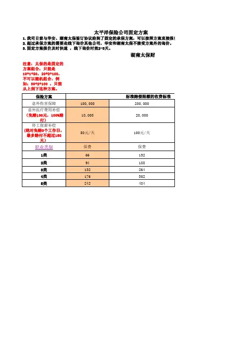 雇主责任险固定方案