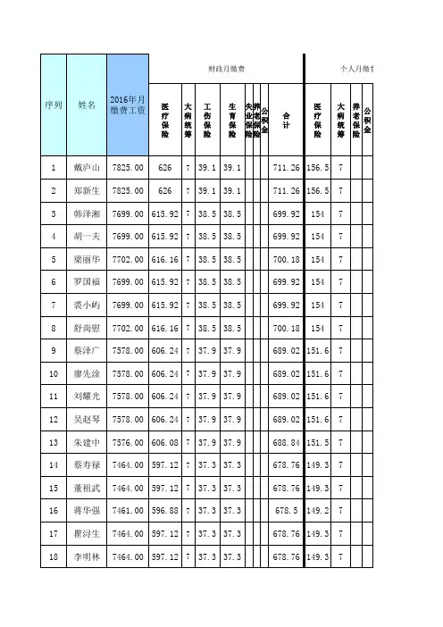 奖励性绩效工资发放表