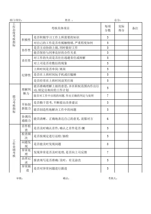 工作态度考核指标项目