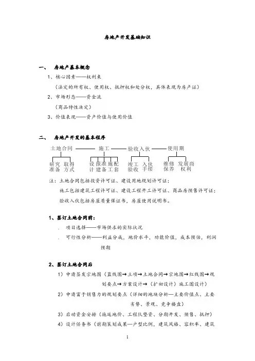 房地产开发、策划基础知识.doc