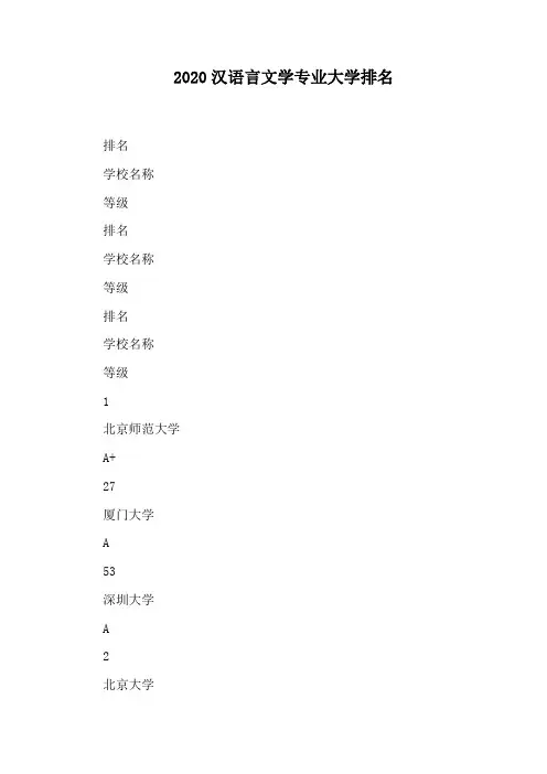 2020汉语言文学专业大学排名