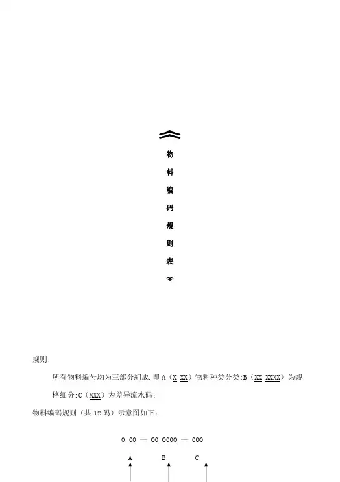 物料编码原则-电子