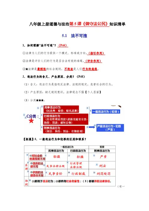 第五课 做守法公民(教材知识清单)