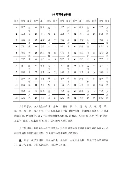 60甲子纳音表
