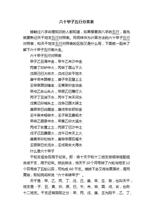 六十甲子五行分类表