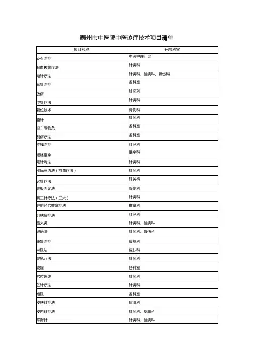 中医院中医诊疗技术项目清单