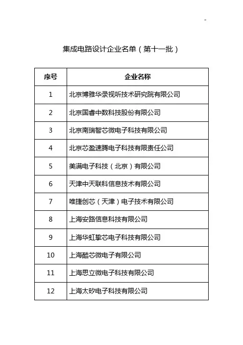 集成电路设计企业单位名单资料(第十一批)