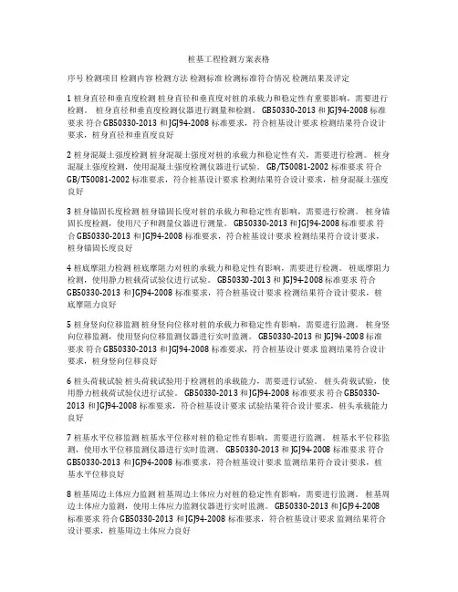 桩基工程检测方案表格