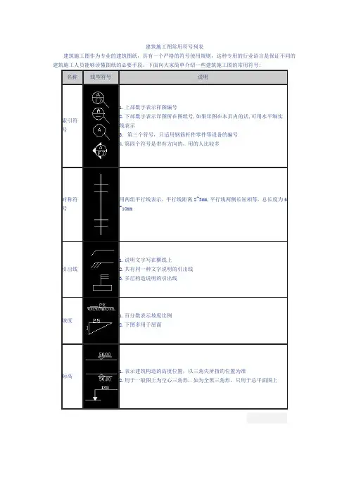 建筑施工图常用符号列表