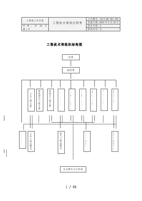 工程技术部岗位职责及工作规范
