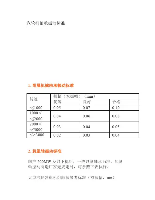 汽轮机轴承振动标准