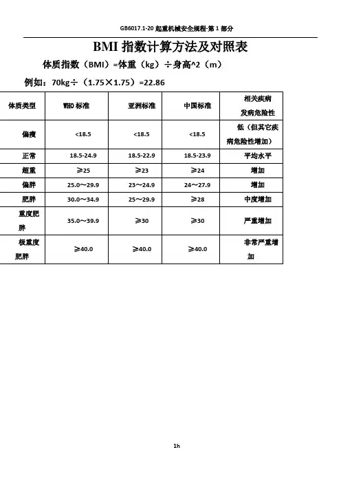 BMI指数计算方法及对照表
