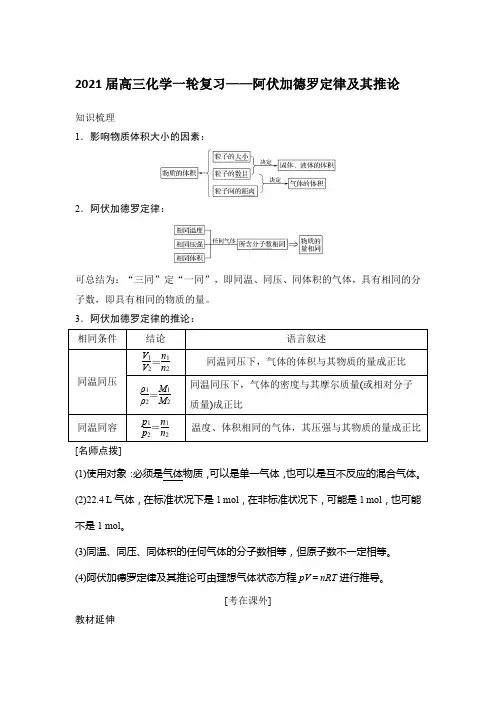 2021届高三化学一轮复习——阿伏加德罗定律及其推论