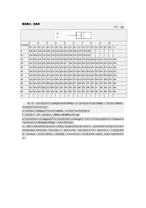 气缸理论推力