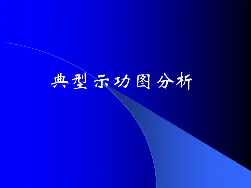 典型示功图详解大全