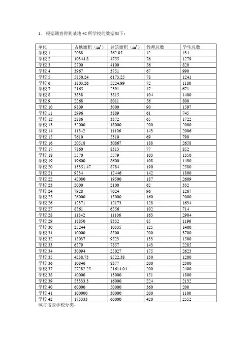 聚类分析作业