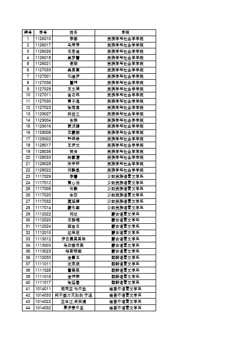 中央民族大学推荐2015年免试攻读硕士学位研究生公示名单