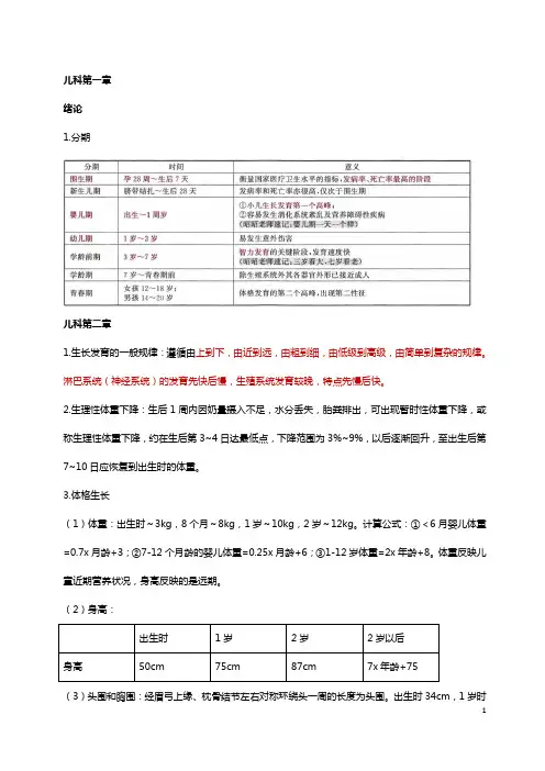 第九版儿科学整理汇编 总!!!