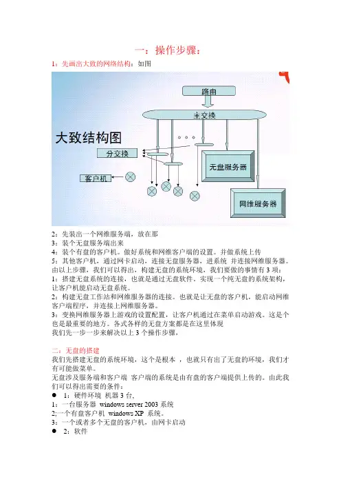 锐起无盘操作