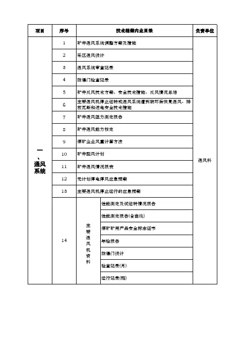 通风部分标准化名目硬件目录版本