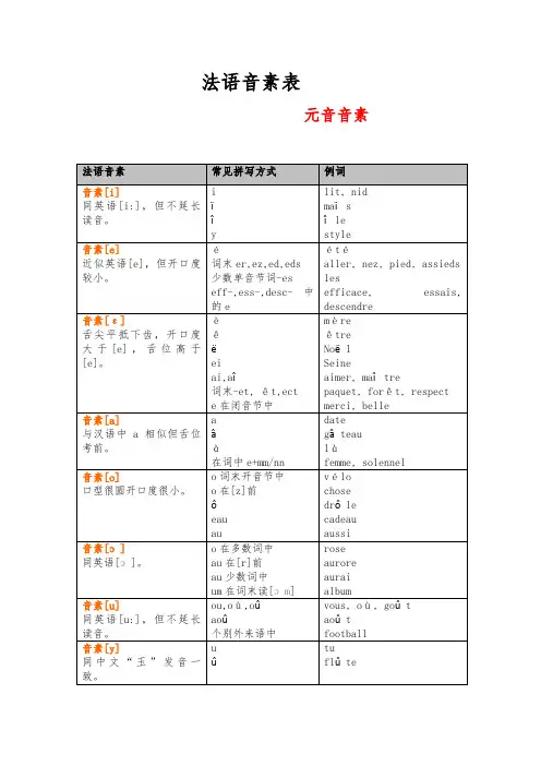 法语音素一览表