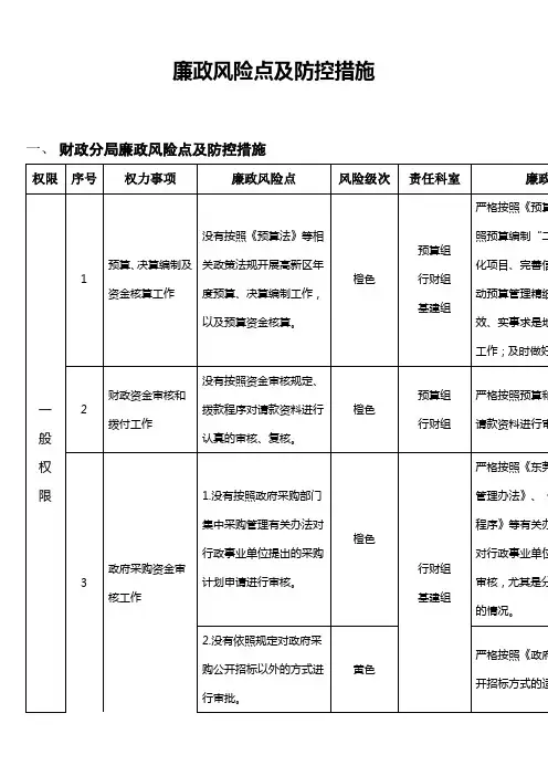 廉政风险点及防控措施