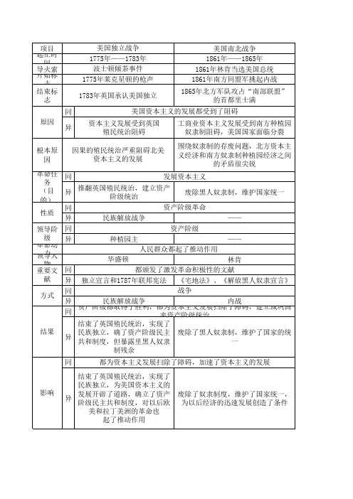 美国独立战争与南北战争