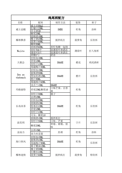 (完整版)鸡尾酒配方