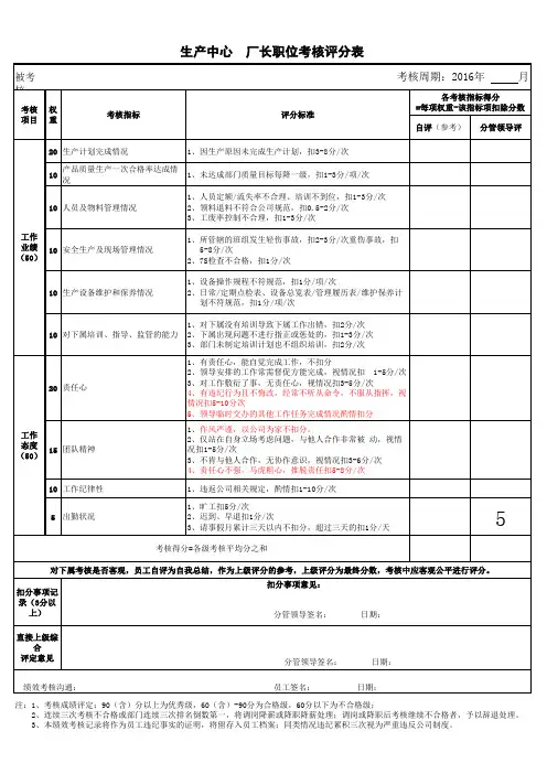 生产部长厂长绩效考核表