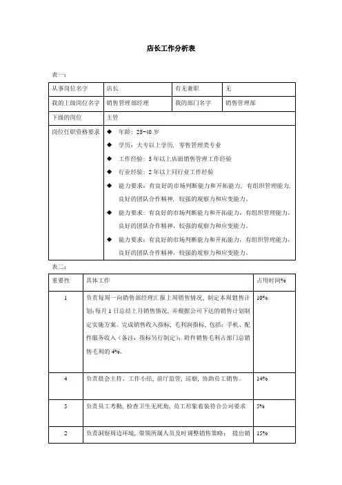 店长工作分析表-范本