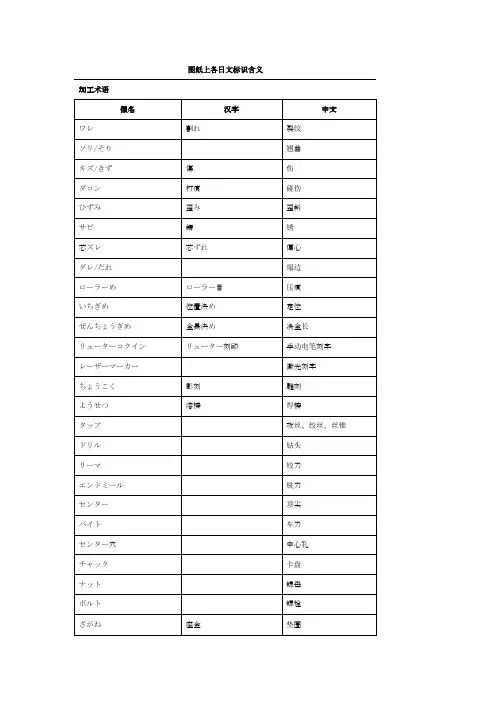 图纸日文