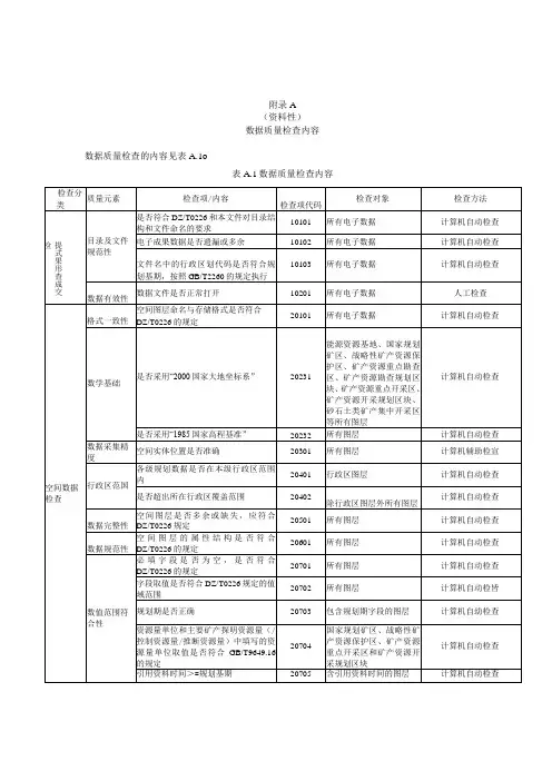 矿产资源规划数据质量检查内容、数据库成果检查记录表、质量检查意见