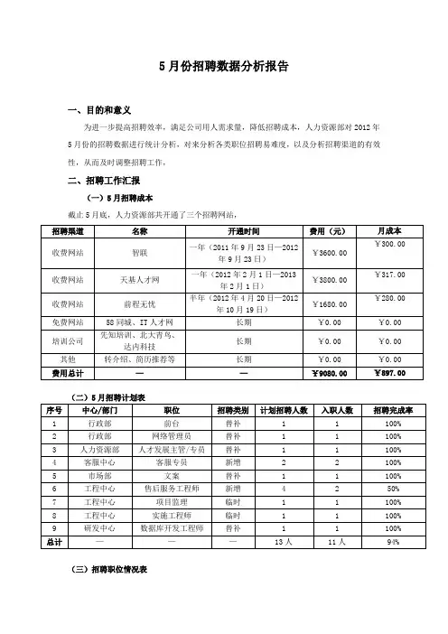 招聘数据分析报告
