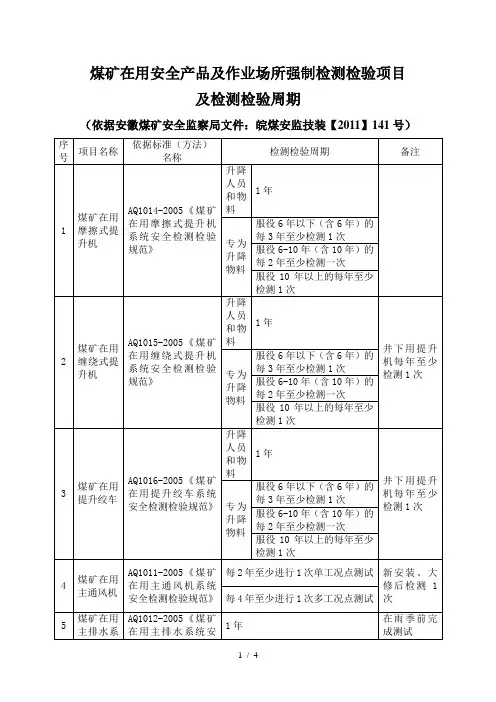 安徽煤矿主要设备检测周期