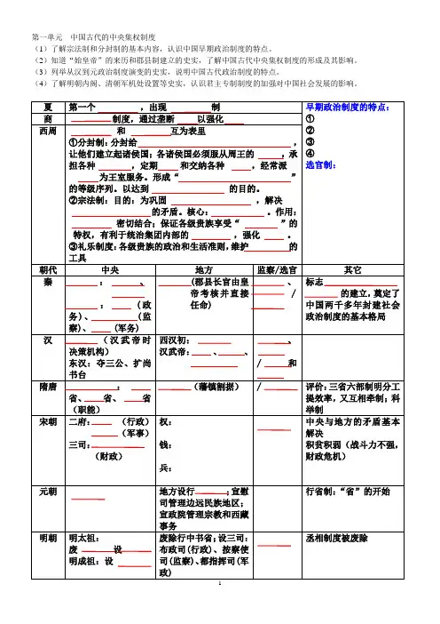 高一历史必修一总复习提纲