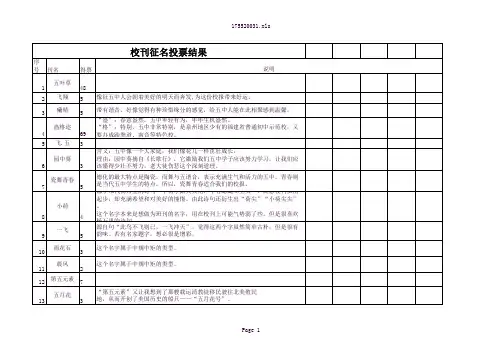 校刊征名投票结果