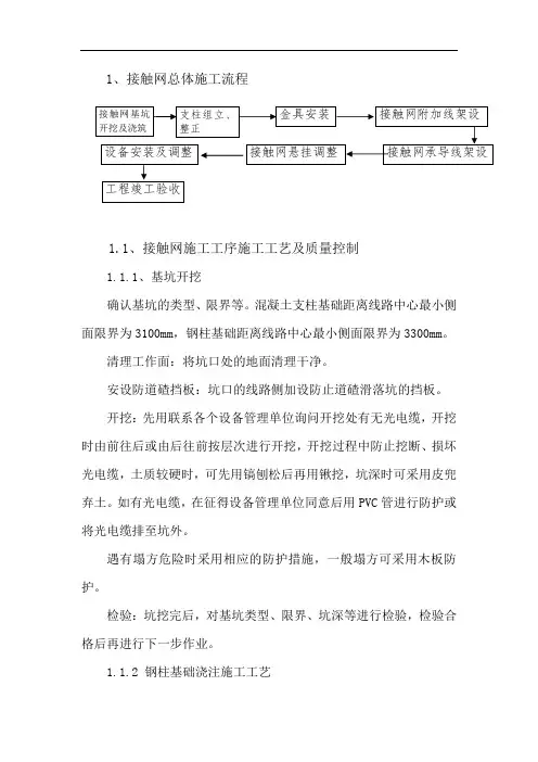 接触网施工工序、弓网关系、冷、热滑