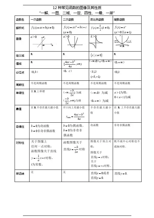 高中阶段12种常见函数的图像及其性质