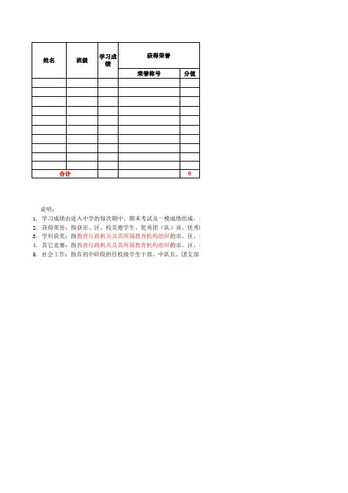 初三推优的学科奖项结分表格