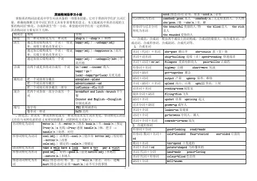 高中英语构词法小结