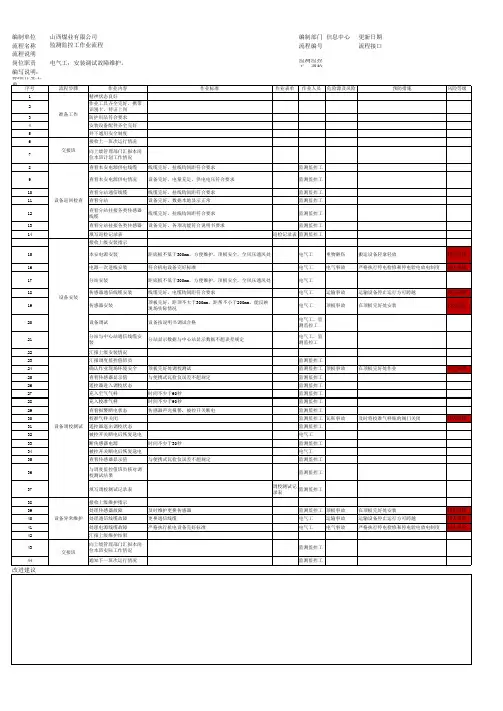 煤矿安全监测监控工标准作业流程图2020