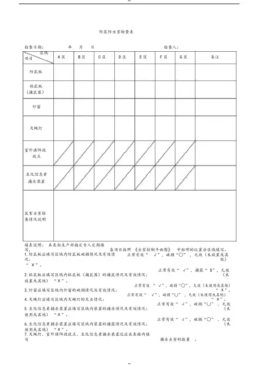 防鼠防虫害检查表