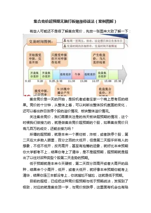 集合竞价超预期无脑打板赌涨停战法（案例图解）