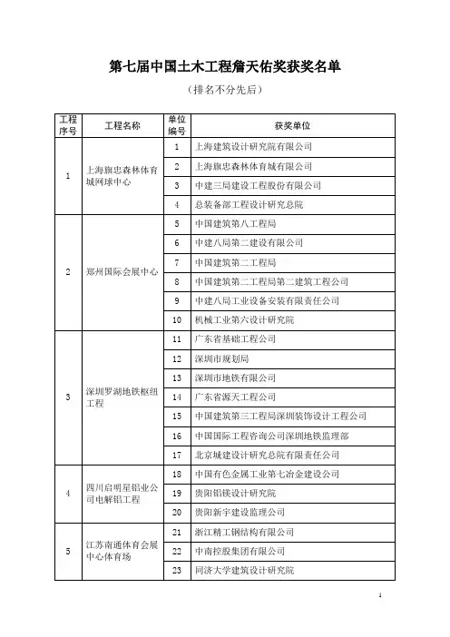 第七届中国土木工程詹天佑奖获奖名单